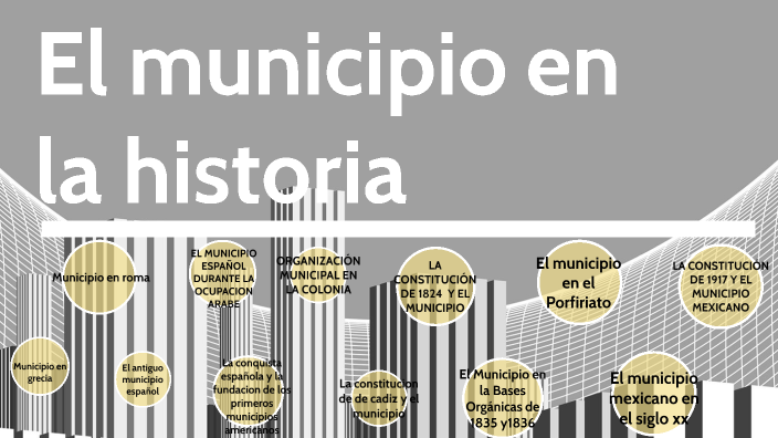 El Municipio En La Historia By Fernando Aguilar On Prezi