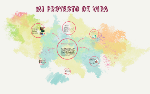 mi proyecto de vida by paola cadena on Prezi