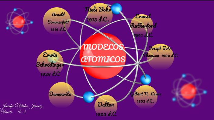 Modelo atomico by Natalia Jiménez on Prezi Next