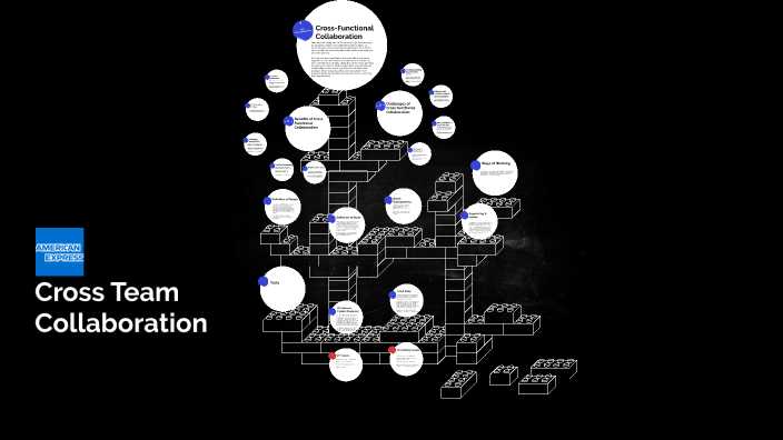 Cross Team Collaboration By Harrison Stevens On Prezi