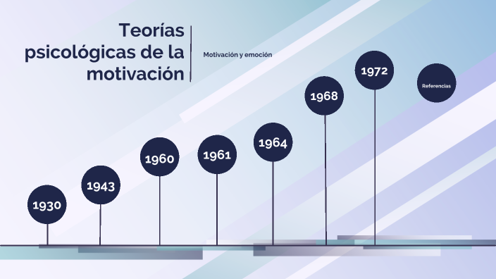 Teorías Psicológicas sobre la motivación by Paula Pulido on Prezi