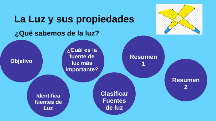 La luz clase 1 by Patricia Marisol Cea Betancourt on Prezi
