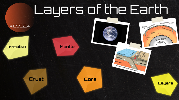 Layers of the Earth by Kenley Schwartz on Prezi