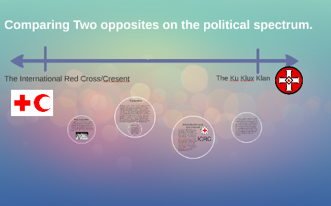 Comparing Two opposites on the political spectrum. by simer randhawa