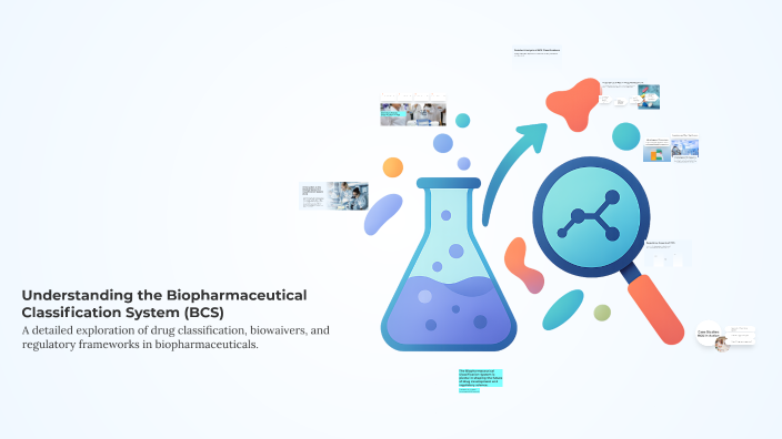 Understanding the Biopharmaceutical Classification System (BCS) by ...