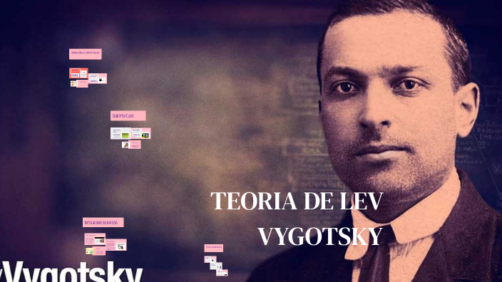 TEORIA DE LEV VYGOTSKY by EDDER YOEL MARCA CAMPOS on Prezi