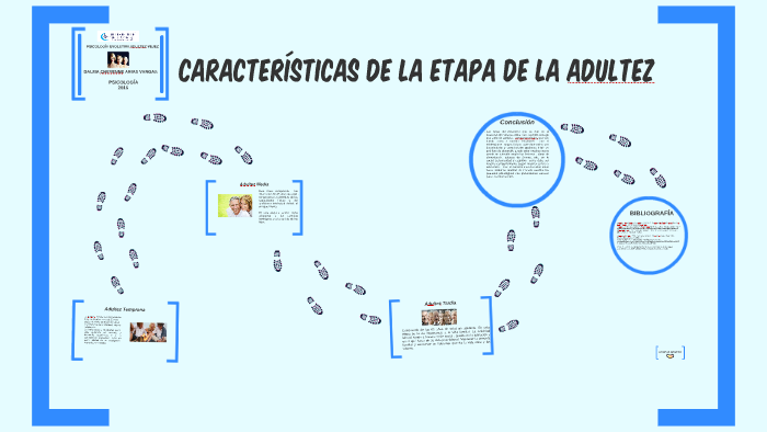 Características De La Etapa De La Adultez By Dalma Arias On Prezi Next