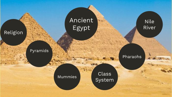 ancient egypt by connor m on Prezi