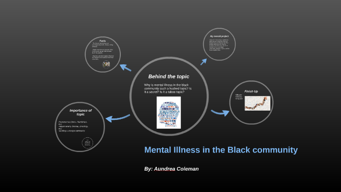 Mental Illness in the Black Community by Aundrea Coleman on Prezi