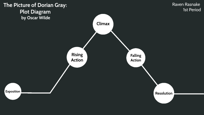 literature essay on dorian gray