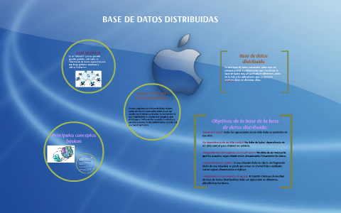 BASE DE DATOS DISTRIBUIDAS by Adriana Lizbet Sánchez on Prezi