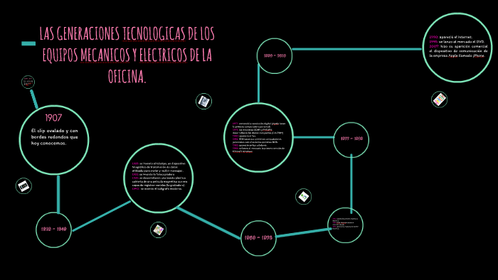 LAS GENERACIONES TECNOLOGICAS DE LOS EQUIPOS MECANICOS Y ELE by Tania