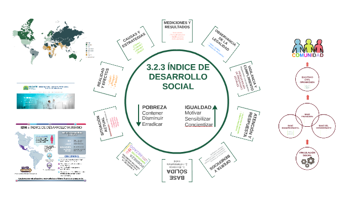 3.2 3 índice De Desarrollo Social