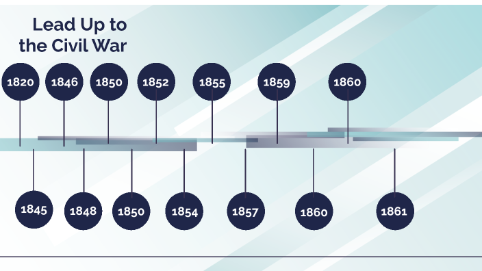 Lead Up to the Civil War by Jay Shah on Prezi