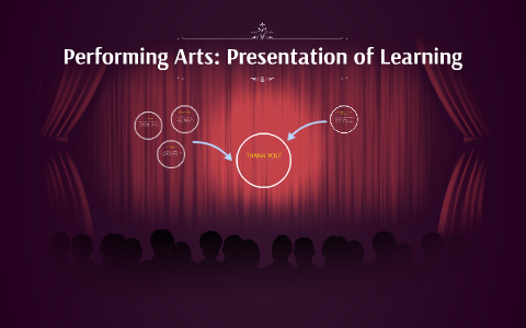 Presentation of Learning by Hannah Alberga