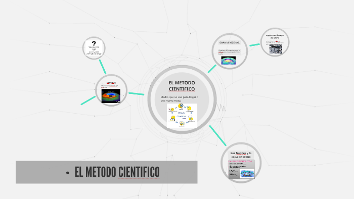 EL METODO CIENTIFICO by honayen bonilla on Prezi