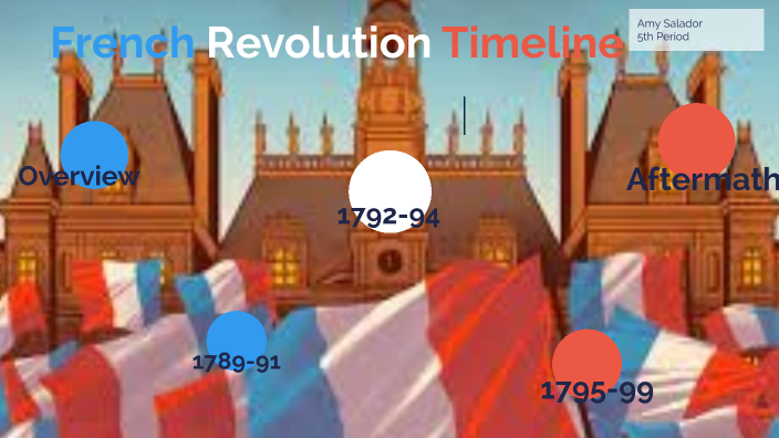 The French Revolution By Amy Salvador On Prezi The French Revolution By Amy Salvador On Prezi