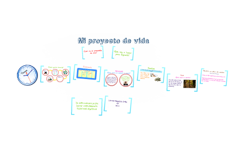 Mi proyecto de vida by Pierina Camilo on Prezi