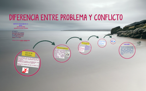 DIFERENCIA ENTRE PROBLEMA Y CONFLICTO By Gabriela Arzate Aguilar On Prezi