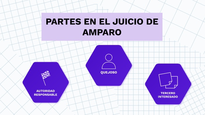 PARTES EN EL JUICIO DE AMPARO by Iezz Dm on Prezi