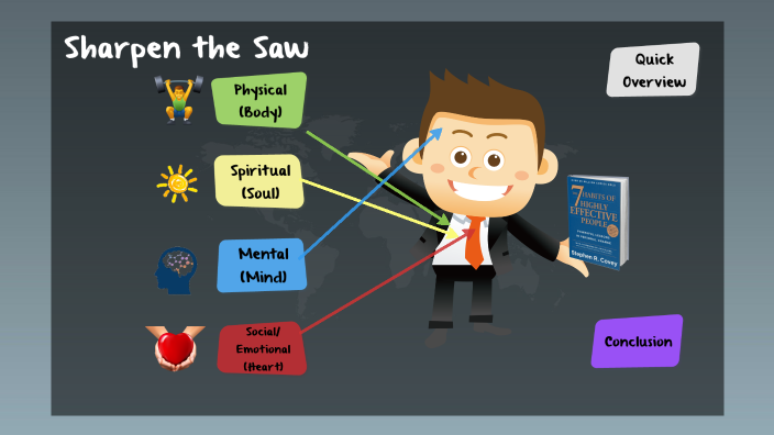 what habits promote critical thinking sharpening the saw