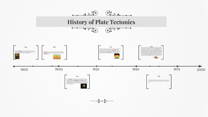 History of Plate Tectonics by Rebekah Shoemaker on Prezi