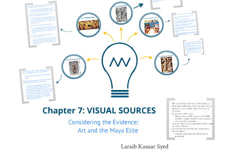 Chapter 7- Visual Sources by Laraib K. on Prezi Next