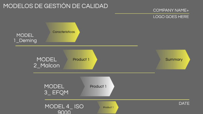 MODELOS DE GESTION DE CALIDAD by Milton Llambo on Prezi