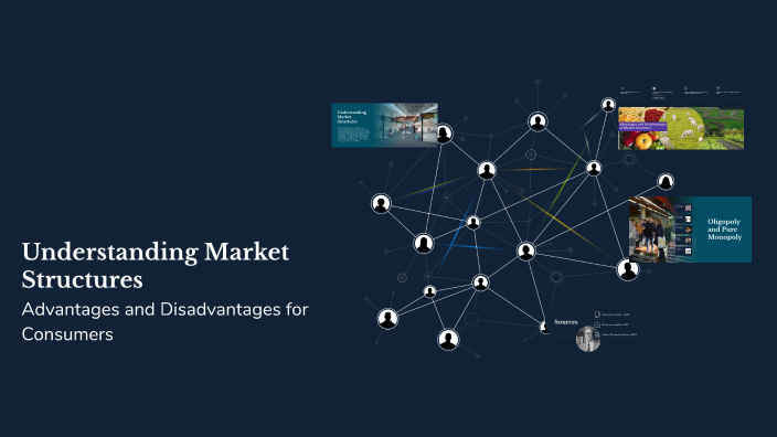 Understanding Market Structures by martina migliorini on Prezi