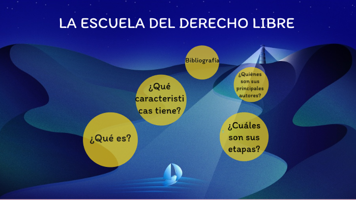 Escuela Libre De Derecho By Nancy Coronado Cordero On Prezi