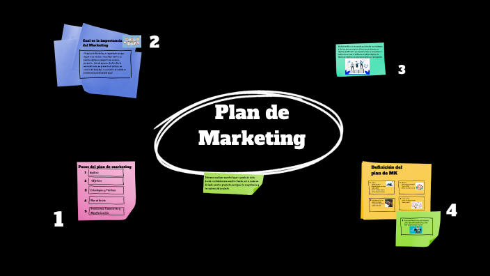 Plan de Marketing by Felipe Ignacio Muñoz Reuque on Prezi