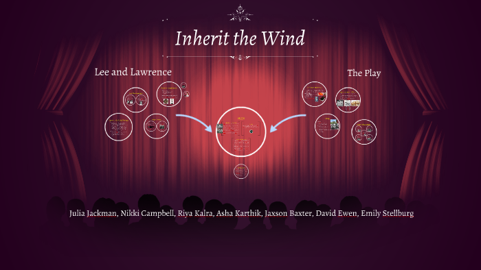 Inherit The Wind Character Chart