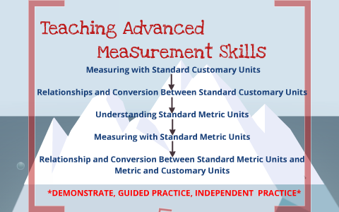 Teaching Advanced Measurement Skills by Christopher Desiderio on Prezi