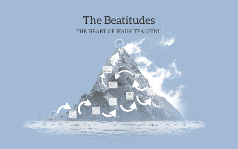 THE BEATITUDES by Sam Lacey on Prezi