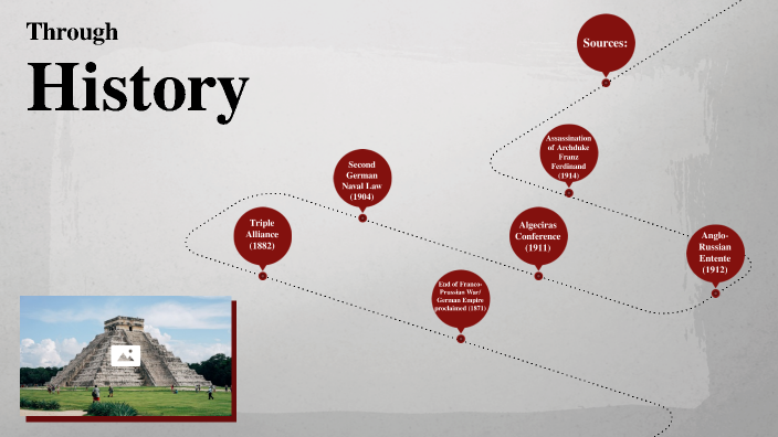 WW1 Events, Timeline. by Dominik Nagy on Prezi