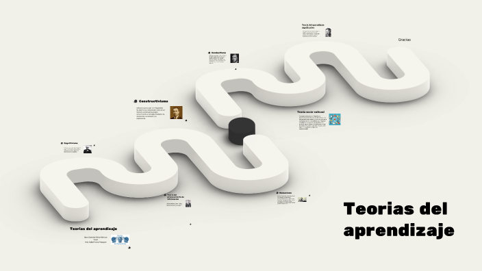 Teorías del aprendizaje by daniela neira beltran on Prezi