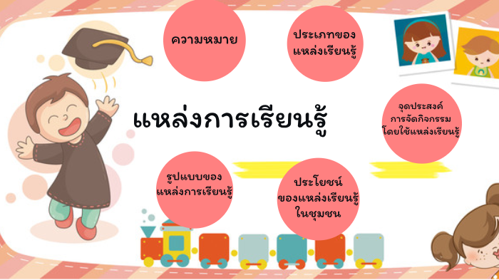 แหล่งการเรียนรู้ by Sasiporn Nilpiam on Prezi Next