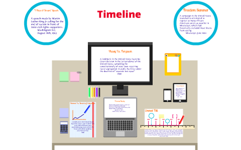 ACS Timeline by Meredith Moore on Prezi