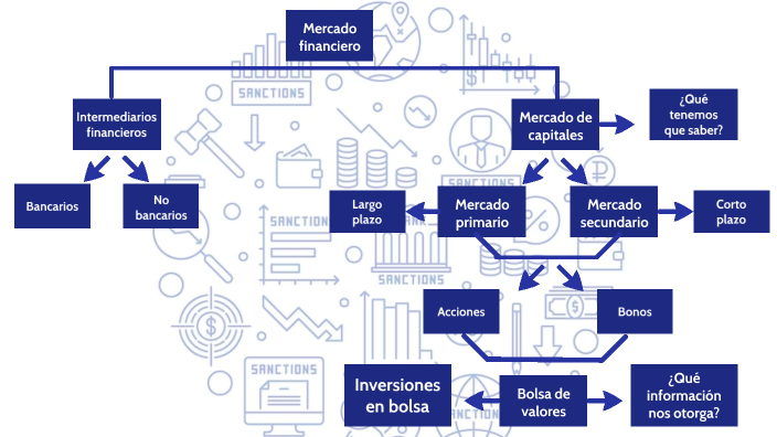 mapa conceptual by Angelina Perrozzi on Prezi