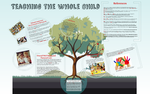 Teaching The Whole Child By On Prezi