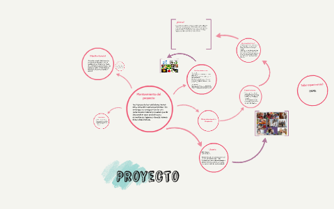 Proyecto by Daniela Ruiz on Prezi