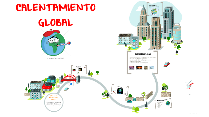 CALENTAMIENTO GLOBAL by Erika Vacca Romero on Prezi