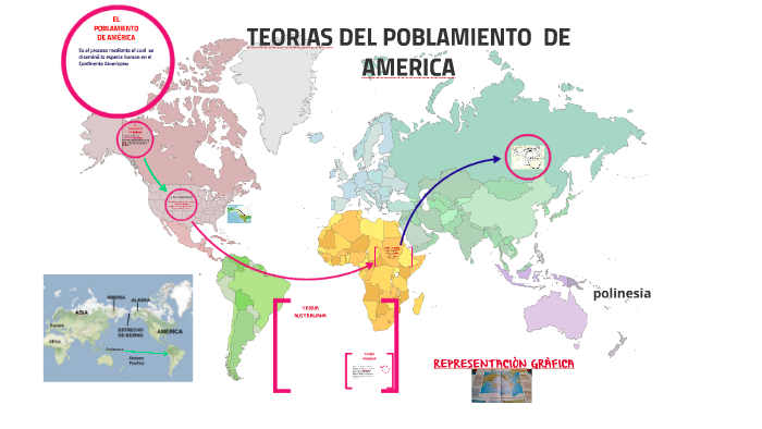 TEORIAS DEL POBLAMIENTO DE AMERICA By Maribel Berrios On Prezi