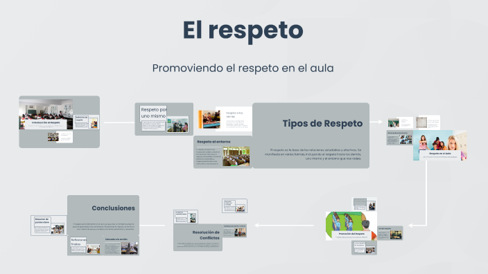 El respeto by cayetana velez on Prezi
