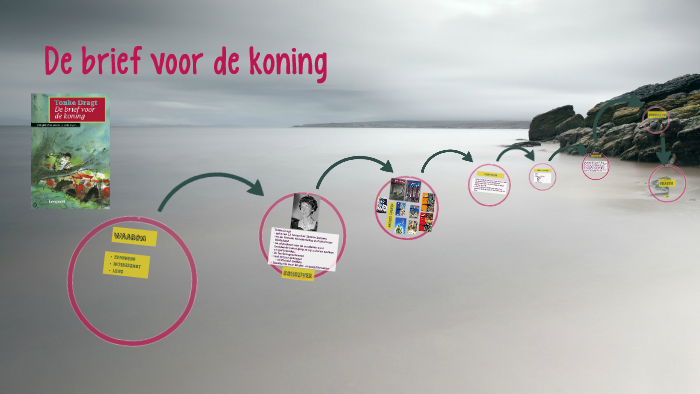 De brief voor de koning by Uroš Bettonvil on Prezi