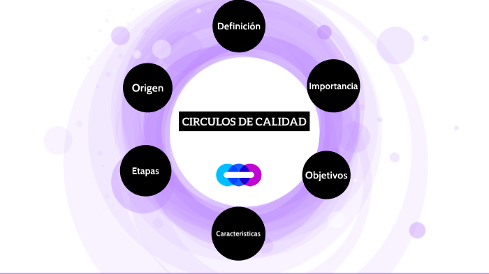 Circulos de Calidad by Enyel Jiménez on Prezi