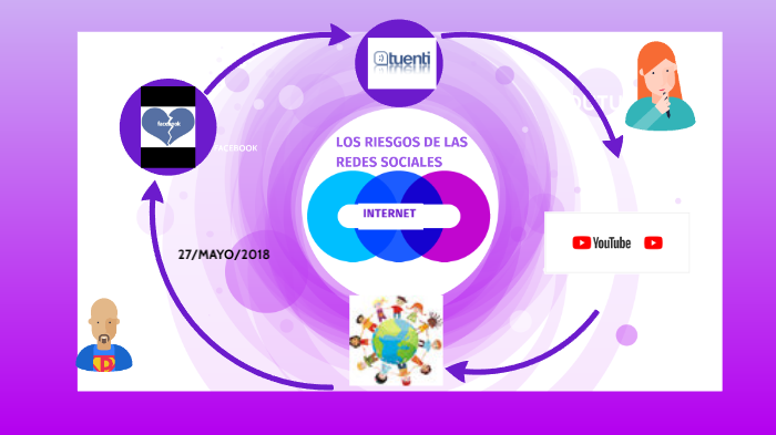 LOS PELIGROS DE LAS REDES SOCIALES by AURELIO GONZÁLEZ PÉREZ on Prezi