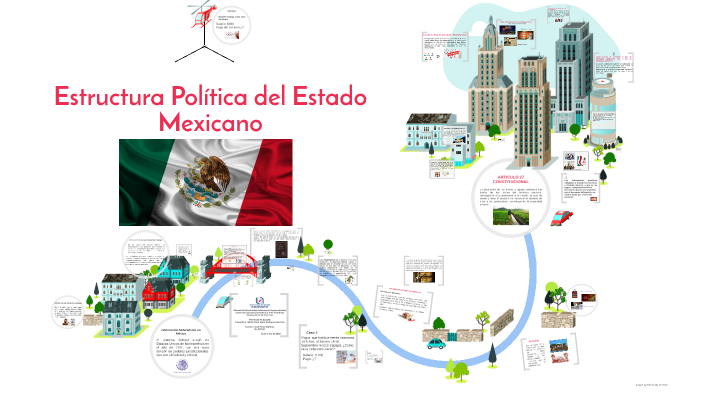 Estructura Política del Estado Mexicano by Israel Pérez Martínez on Prezi
