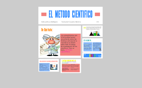 EL METODO CIENTIFICO by Maria Jose Casanova Becerra on Prezi