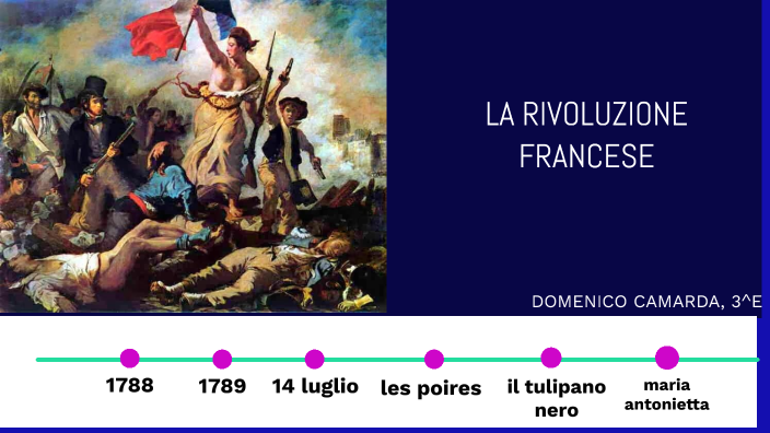 Il Periodo Più Sanguinoso Della Rivoluzione Francese PRESENTAZIONE RIVOLUZIONE FRANCESE by chiara camarda on Prezi
